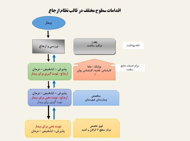 behdasht91867126387 1